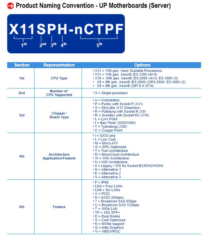 The Supermicro X11SPA-T Review: An Impressive Cascade Lake